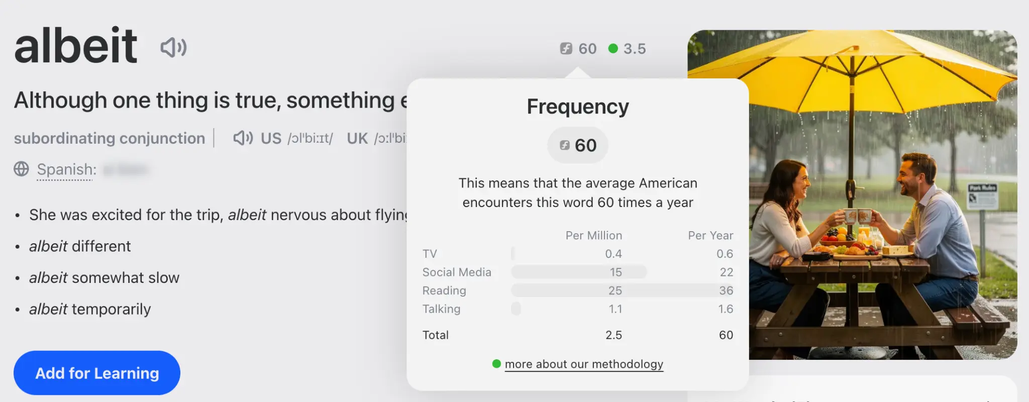 Glite Dictionary frequency breakdown for albeit across TV, social media, reading and talking.